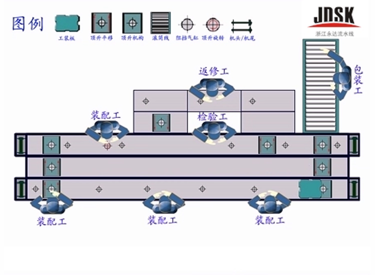 倍速鏈流水線(xiàn)